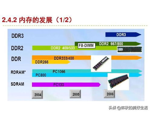 服务器与存储技术 信息处理与存储支持服务深度解析