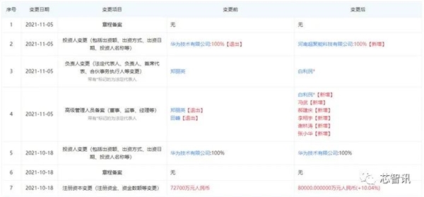 从源头被掐断 华为忍痛剥离一项核心业务，信息处理与存储支持服务的战略抉择